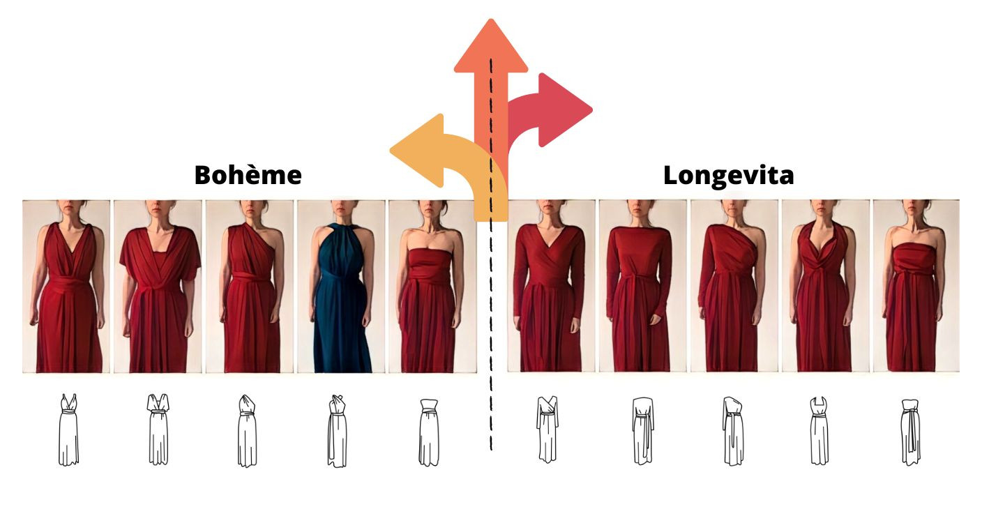 Kolekce Bohème vs. Longevita